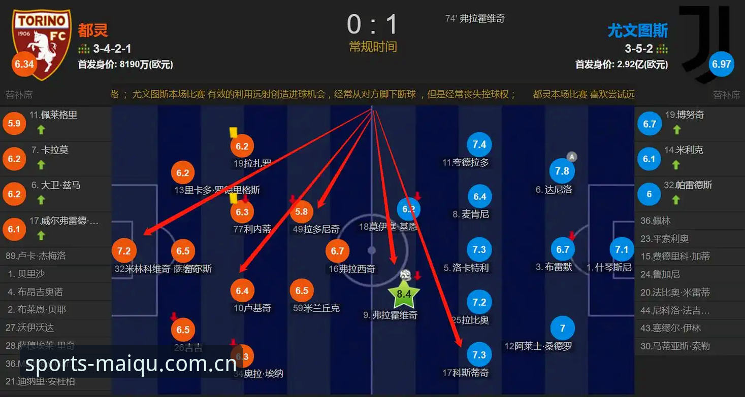 都灵德比战术分析：如何在买球平台登录入口掌握赛事走向